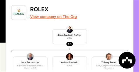 rolex organisation structure|Rolex management team list.